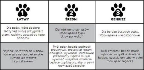 Nina Ottosson Dog Brick Level 2 - gra logiczna, puzzle dla psa, poziom 2