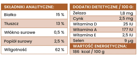 Mokra karma - Indyk i dynia dla szczeniąt 410g. PERRO Mokra karma - Indyk i dynia dla szczeniąt 410g. PERRO
